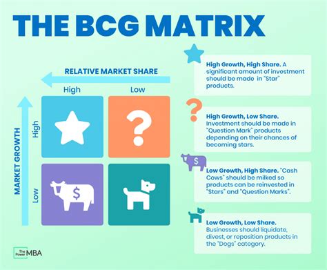 gucci bcg matrix|BCG Matrix and VRIO Framework for Gucci .